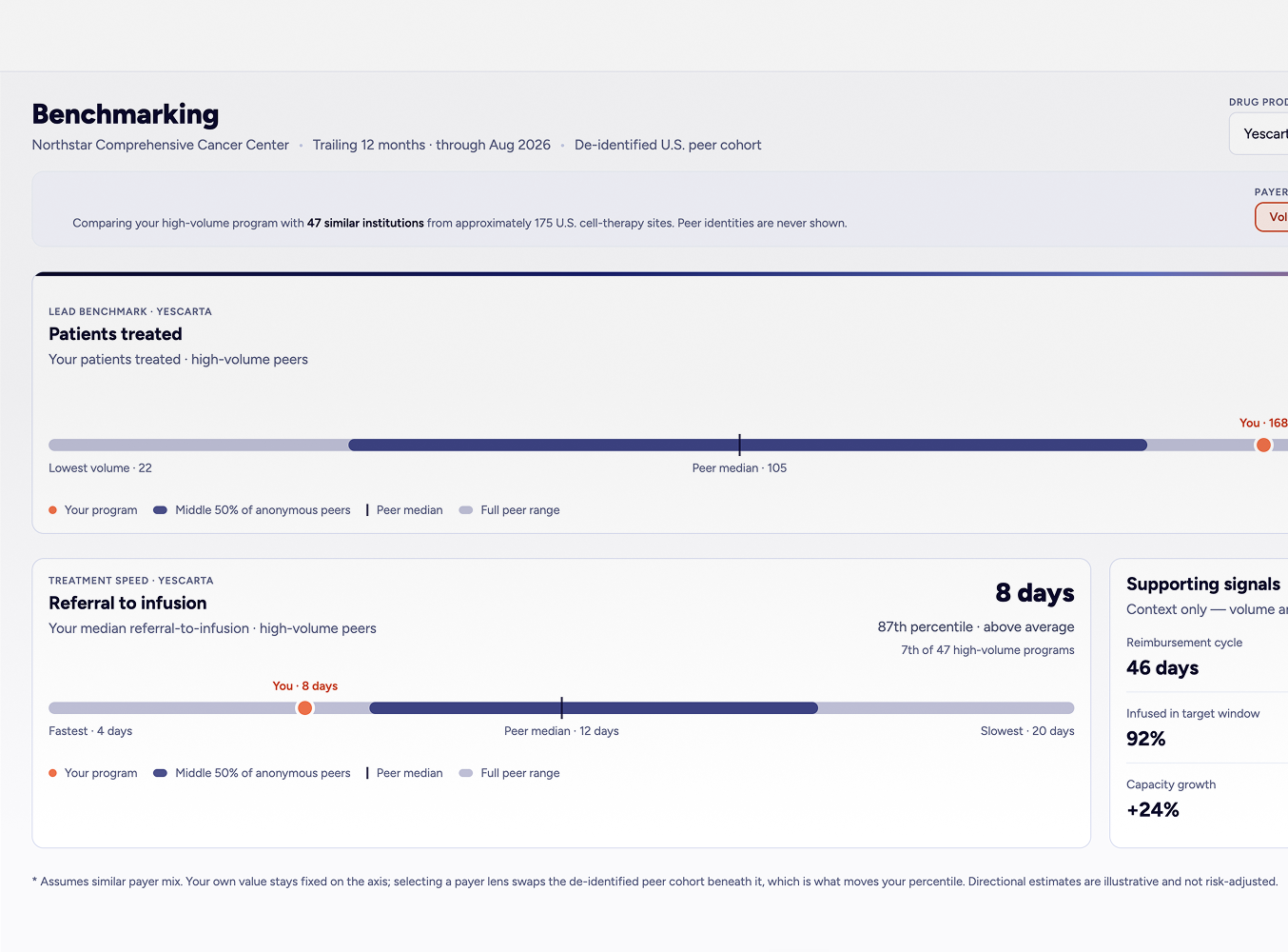 screenshot of the Glidepath app showing benchmarking metrics