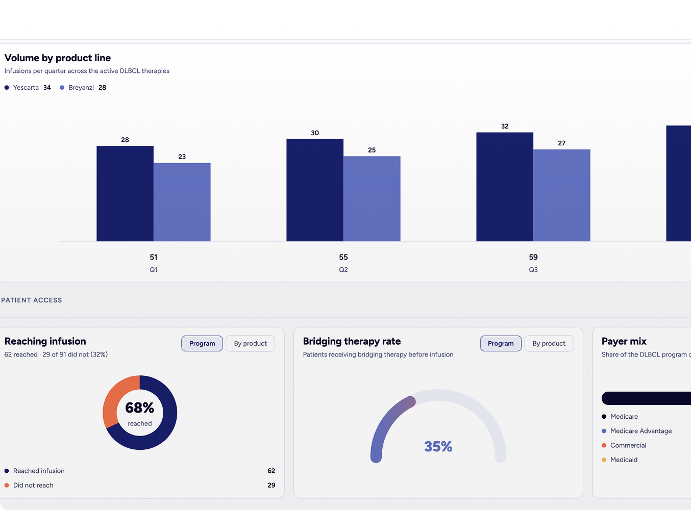 screenshot of the Glidepath app showing a series of bar charts.